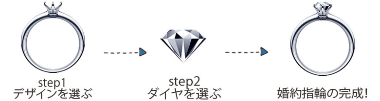 指輪選び