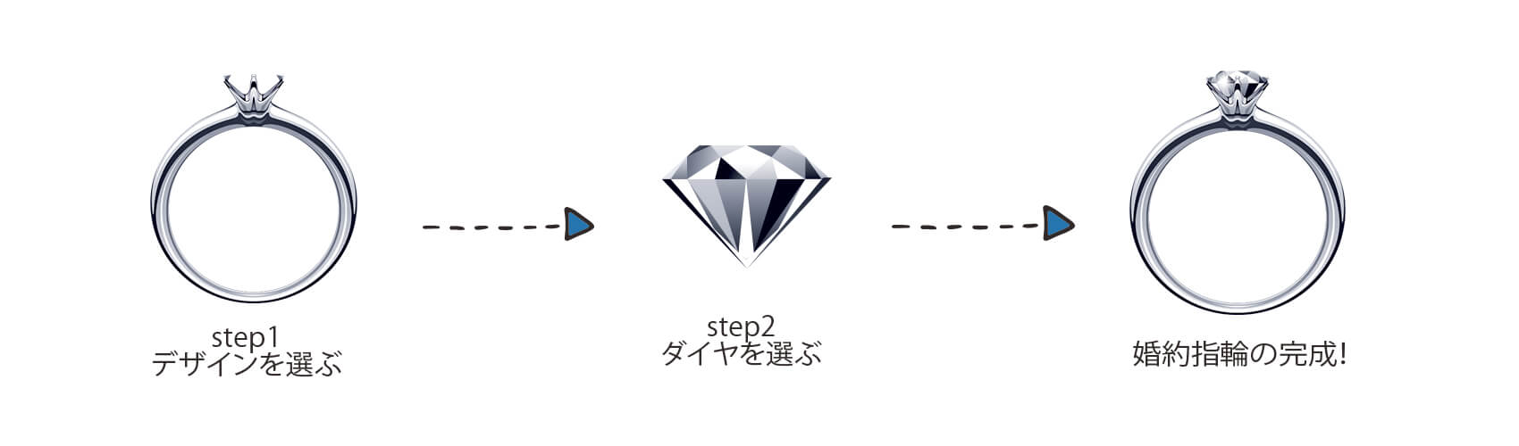 選び方